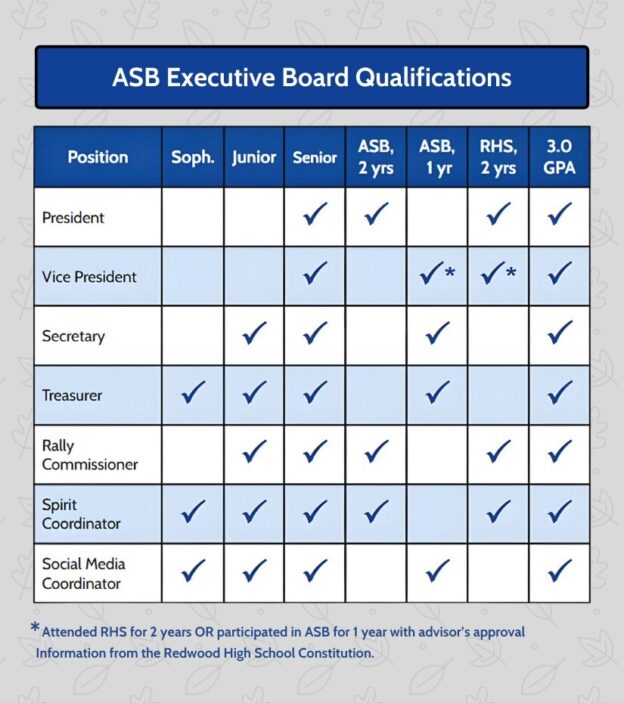 Redwood ASB Opens Applications for 2024-2025 ASB Election – Redwood ...